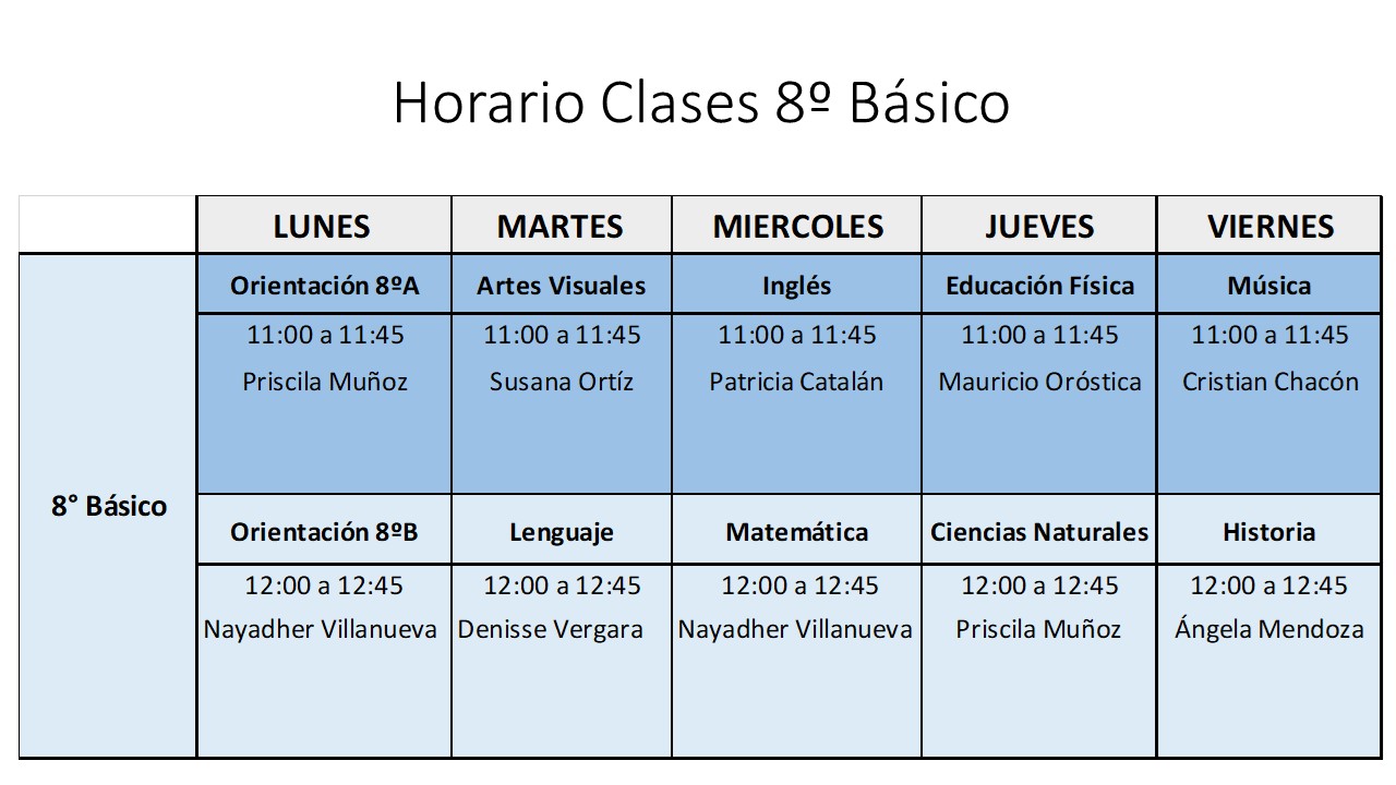 8º Básico (Semana 3: Clases Meet Lunes 5 Al Viernes 9 Octubre ...