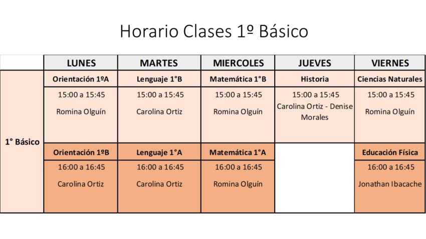 1º Básico (Semana 3: Clases Meet Lunes 16 Al Viernes 20 Noviembre ...