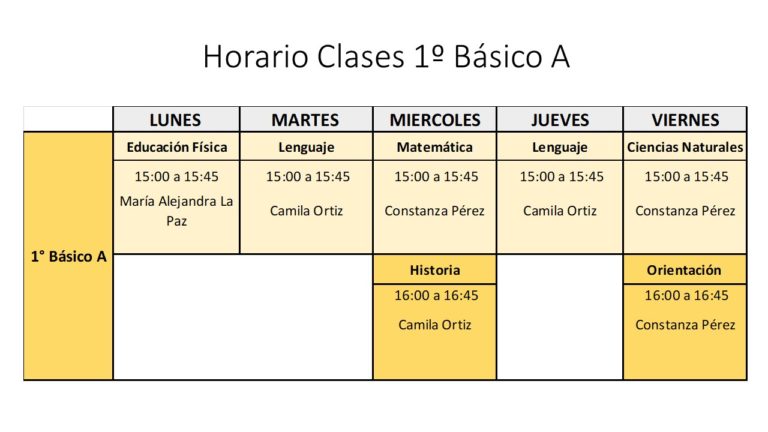 1º Básico A (Semana 2: Clases Meet Lunes 22 Al Viernes 26 De Marzo ...