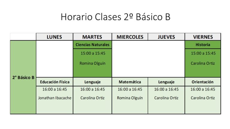 2º Básico B (Semana 2: Clases Meet Lunes 22 Al Viernes 26 De Marzo ...