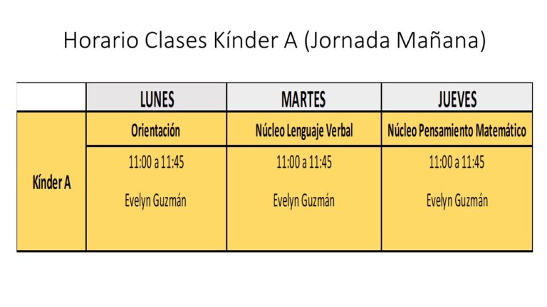 Kínder A (Semana 2: Clases Meet Lunes 22 Al Viernes 26 De Marzo ...