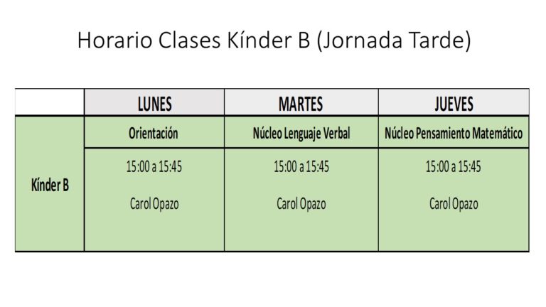 Kínder B (Semana 2: Clases Meet Lunes 22 Al Viernes 26 De Marzo ...